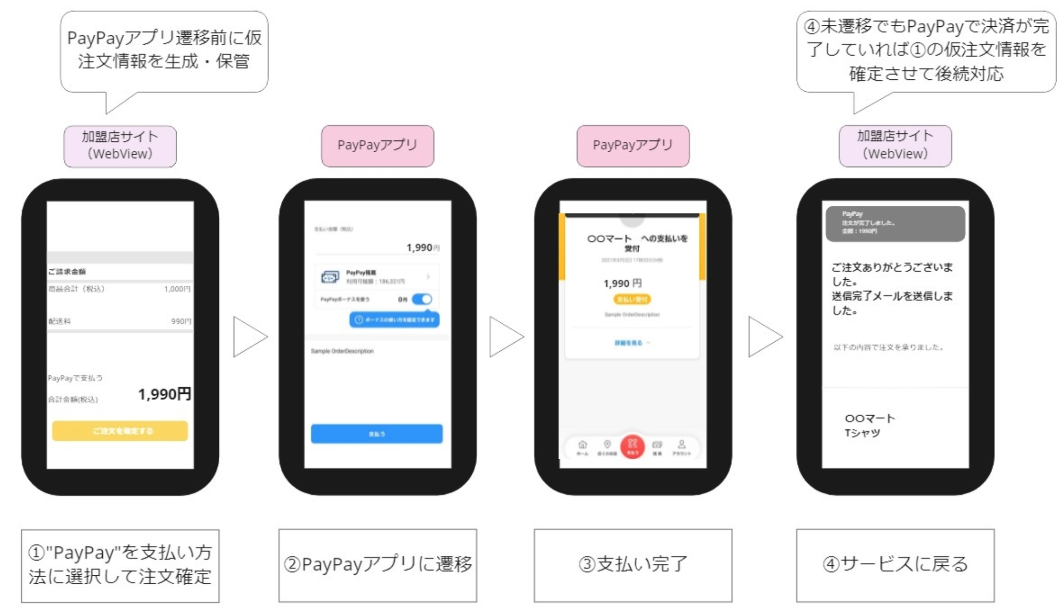 PayPay_注文完了判定方法